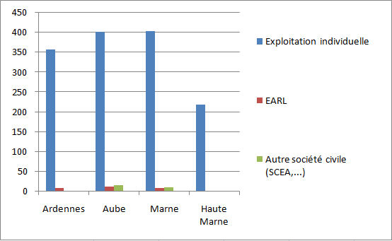 Graphique_statut_petite_ferme